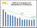 Die Verkehrsunfallstatistik 2019 für das Polizeipräsidium Mittelhessen im Zusammenhang mit der Aktion BOB
